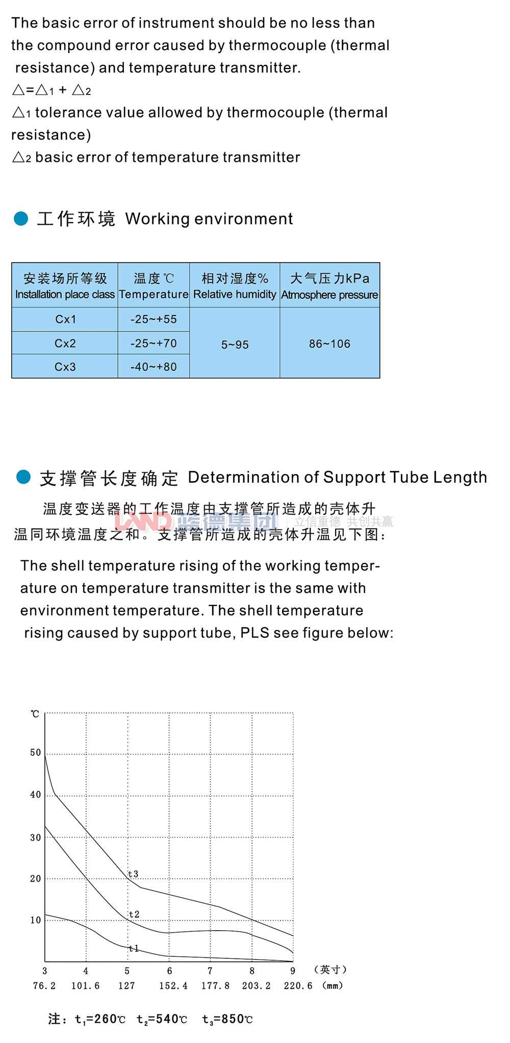 帶溫度變送器管顯示防爆熱電偶（阻）3.jpg