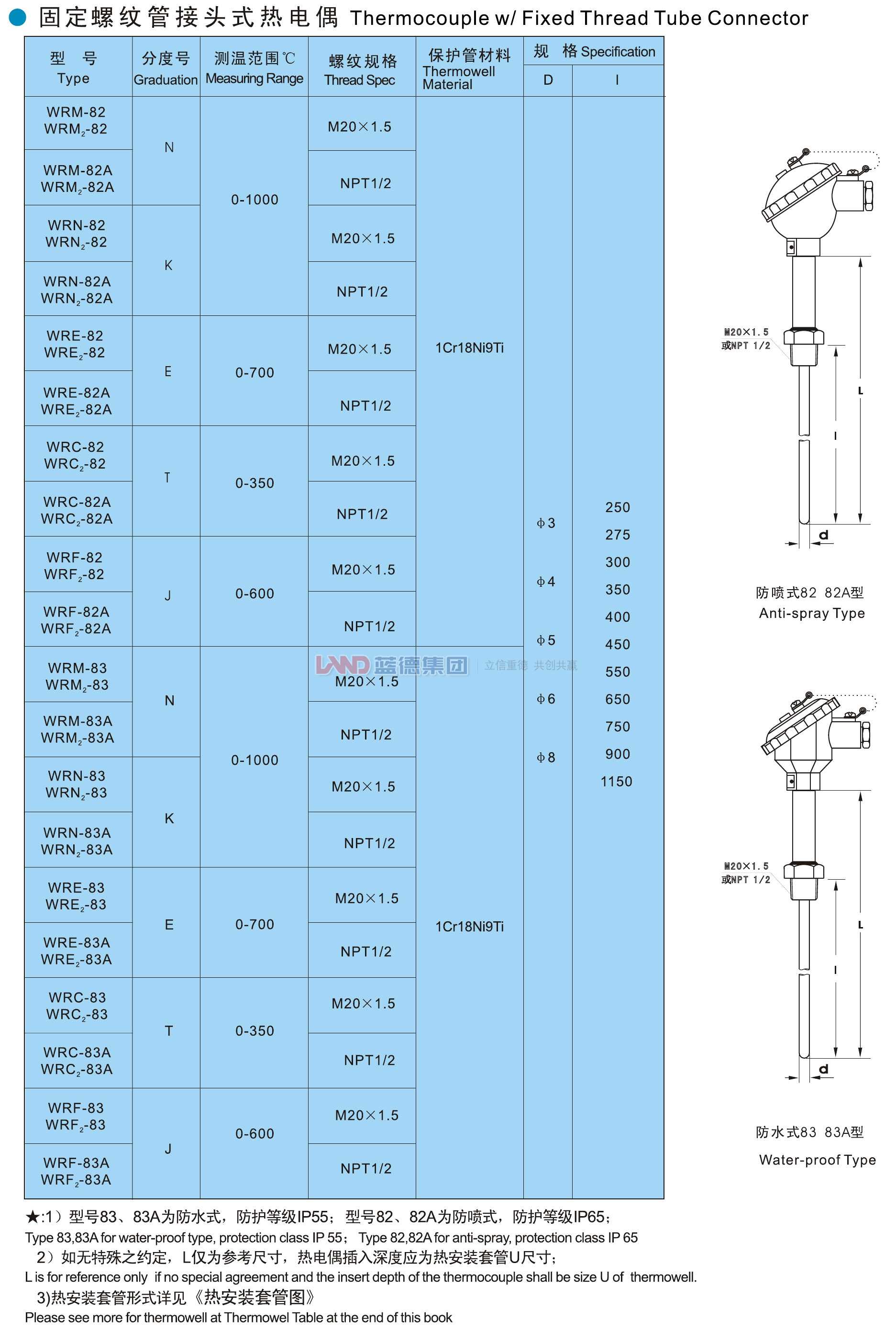 固定螺紋管接頭式熱電偶1.jpg