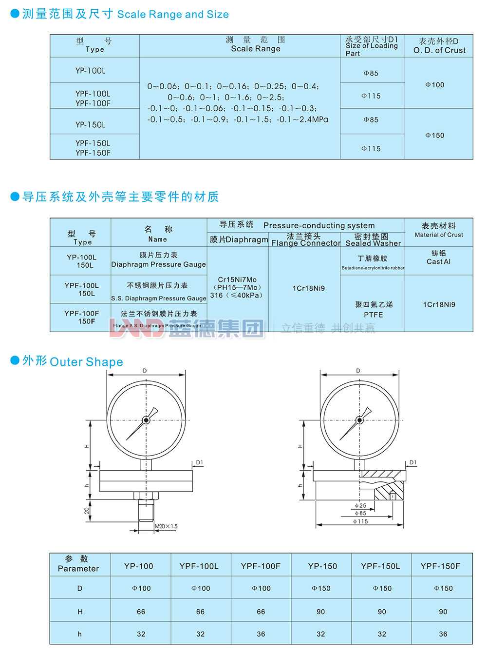 YP系列膜片壓力表、YPF系列防腐膜片壓力表2.jpg