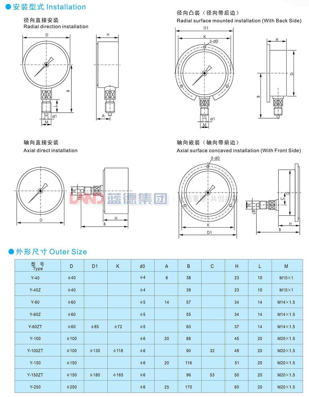一般壓力表、壓力壓力真空表、真空表3.jpg