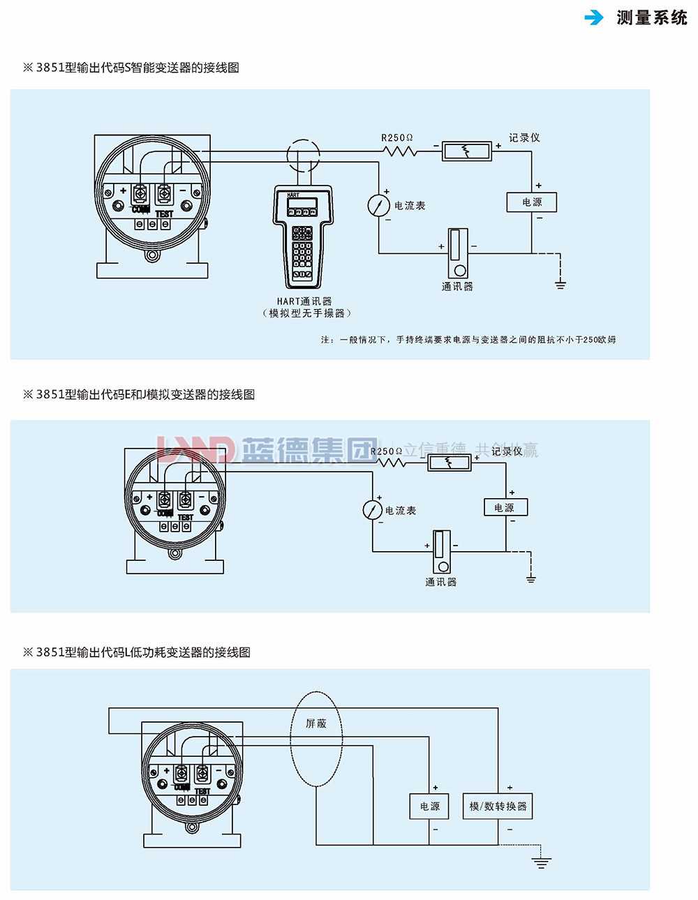 LD3851電容式差壓、壓力、液位變送器4.jpg